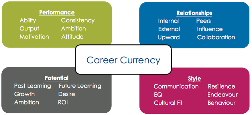 Career Currency Model